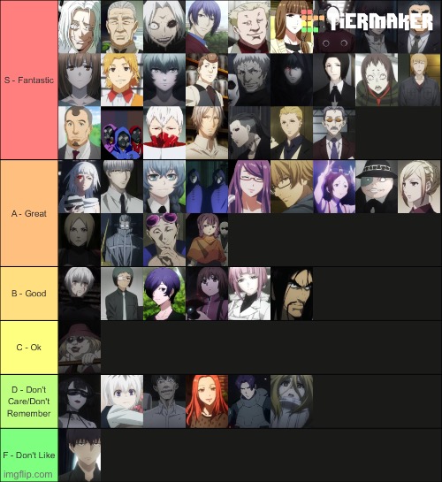 rated Tokyo Ghoul characters (i didn’t do all of them bcuz there were so many) | made w/ Imgflip meme maker