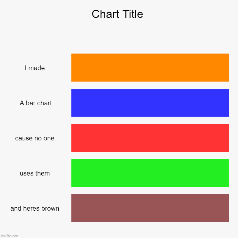 I made,  A bar chart, cause no one, uses them, and heres brown | image tagged in charts,bar charts | made w/ Imgflip chart maker