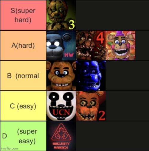 how easy the FNAF games are (my opinion) | made w/ Imgflip meme maker