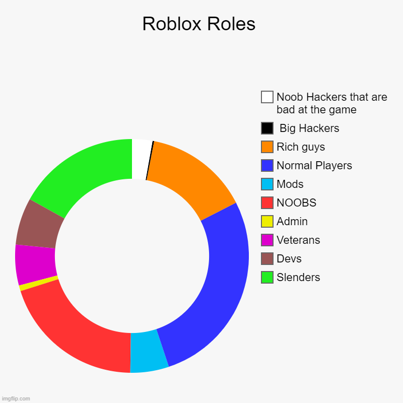 The Noob Admin - Roblox