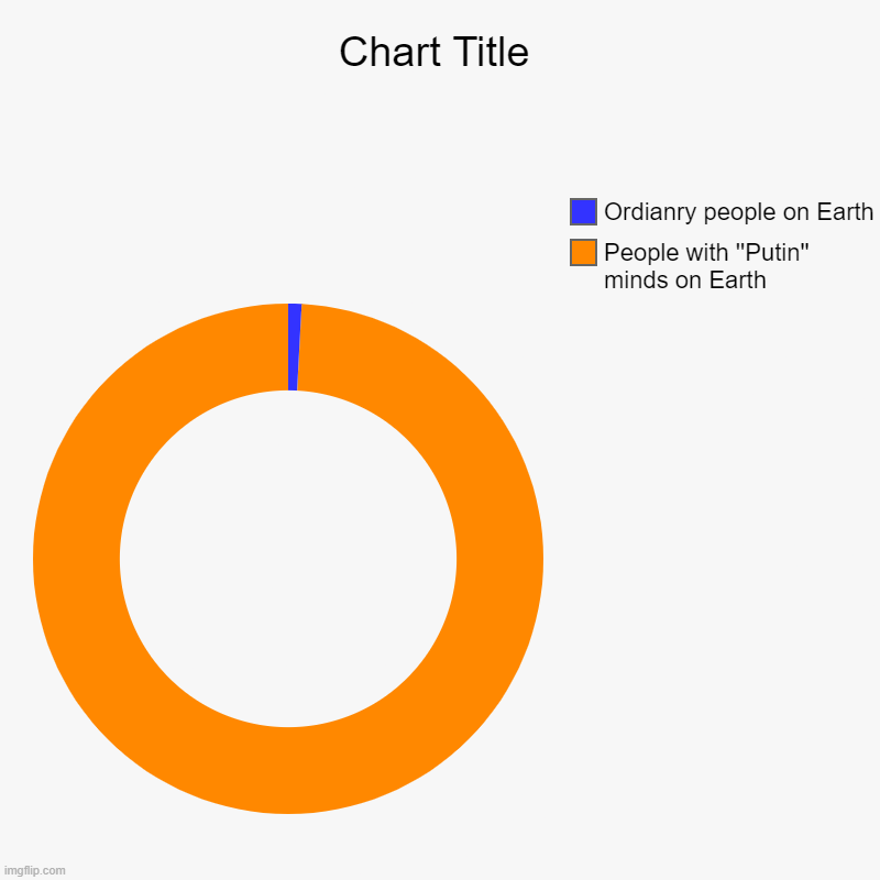 People with ''Putin'' minds on Earth, Ordianry people on Earth | image tagged in charts,donut charts | made w/ Imgflip chart maker