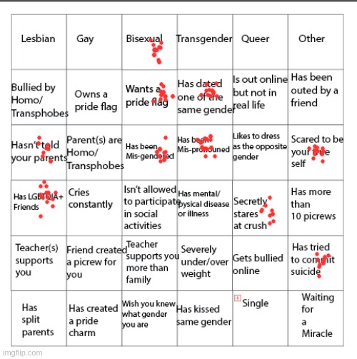 lgbt bingo, I cant even get anything right lol | image tagged in lgbtqia bingo | made w/ Imgflip meme maker