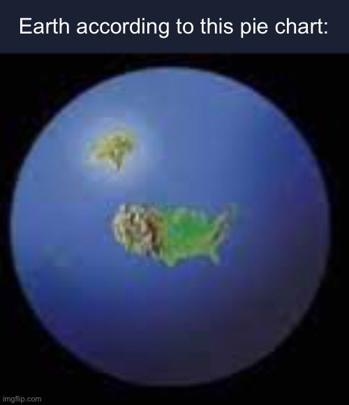 Earth according to this pie chart: | made w/ Imgflip meme maker