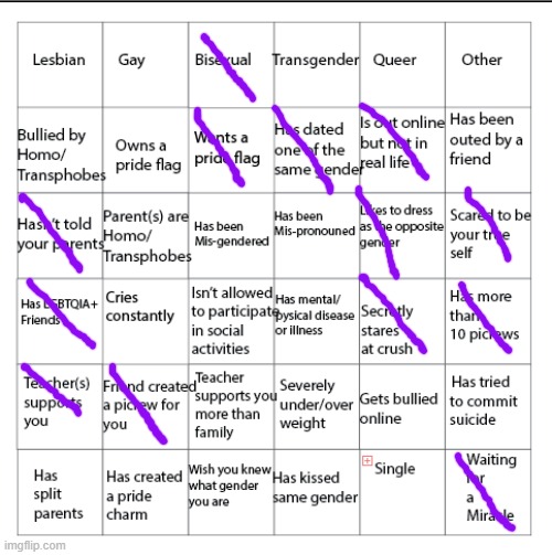 bingo time! (again) | image tagged in lgbtqia bingo | made w/ Imgflip meme maker