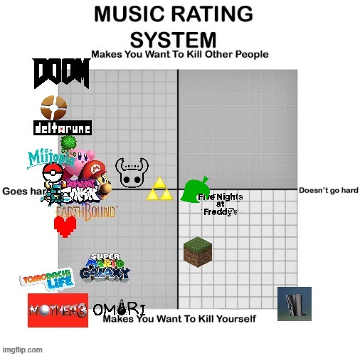 muse ick v3 | made w/ Imgflip meme maker