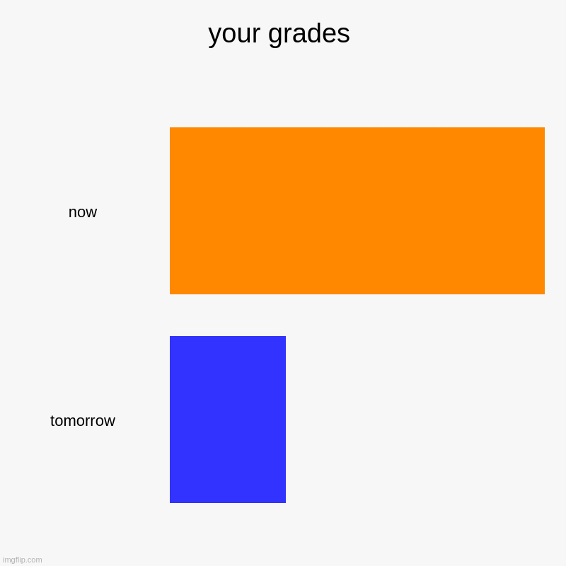 your-grades-imgflip