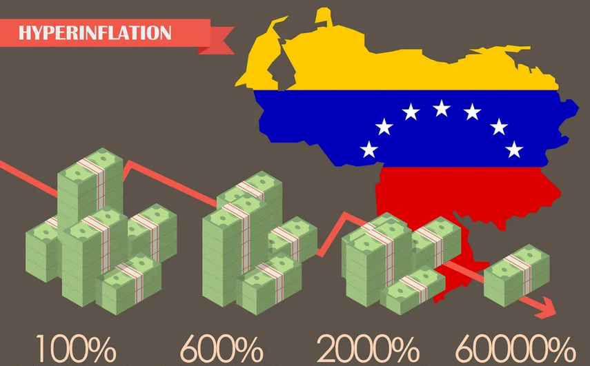 Venezuela-hyperinflation Blank Meme Template