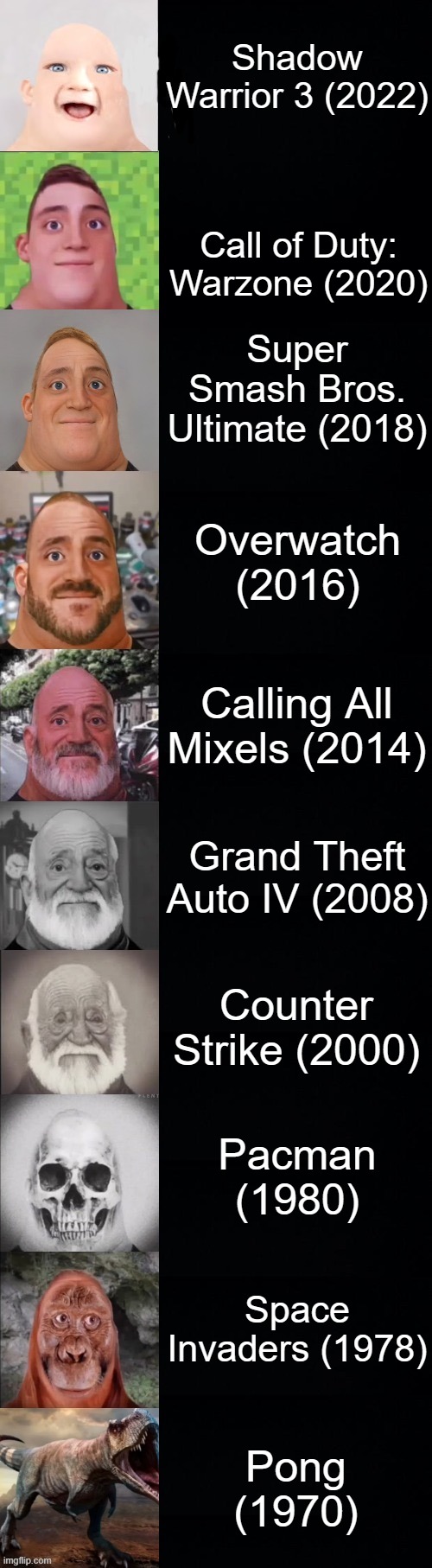 you played as 10 years old: | Shadow Warrior 3 (2022); Call of Duty: Warzone (2020); Super Smash Bros. Ultimate (2018); Overwatch (2016); Calling All Mixels (2014); Grand Theft Auto IV (2008); Counter Strike (2000); Pacman (1980); Space Invaders (1978); Pong (1970) | image tagged in mr incredible becoming old | made w/ Imgflip meme maker