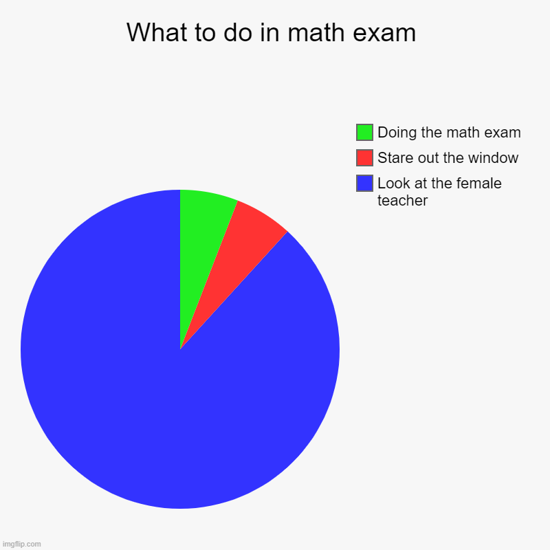 LETS GET THIS MEME TO 10K VIEWS! | What to do in math exam | Look at the female teacher, Stare out the window, Doing the math exam | image tagged in charts,pie charts | made w/ Imgflip chart maker