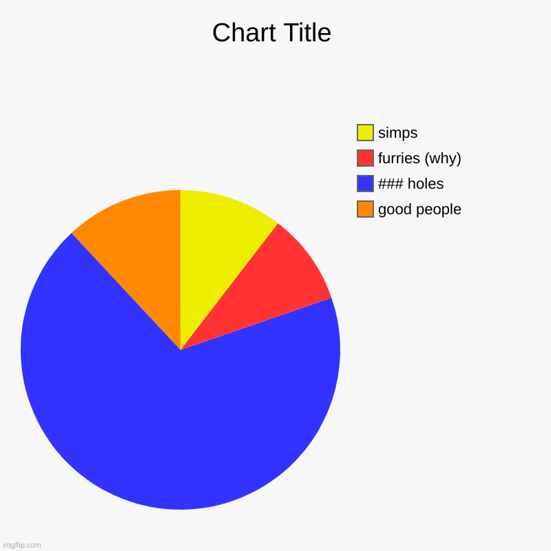 good people, ### holes, furries (why), simps | image tagged in charts,pie charts | made w/ Imgflip chart maker