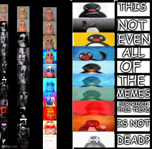 THIS; NOT; EVEN; ALL; OF; THE; MEMES; SURPRISED THIS TREND; IS NOT; DEAD? | image tagged in mr incredible becoming uncanny 1st extension,mr incredible becoming uncanny,mr incredible becoming canny | made w/ Imgflip meme maker