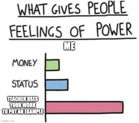 status | ME; TEACHER USES YOUR WORK TO PUT AN EXAMPLE | image tagged in what gives people feelings of power | made w/ Imgflip meme maker