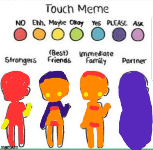 touch chart meme | image tagged in touch chart meme | made w/ Imgflip meme maker