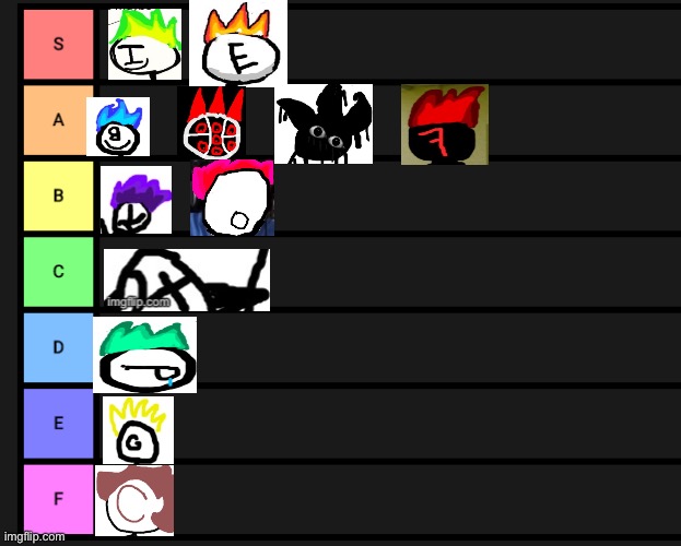 my fnaf character tier list - Imgflip