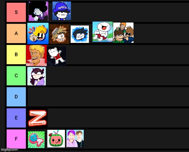 I made a YouTube animator tier list | image tagged in tier list | made w/ Imgflip meme maker
