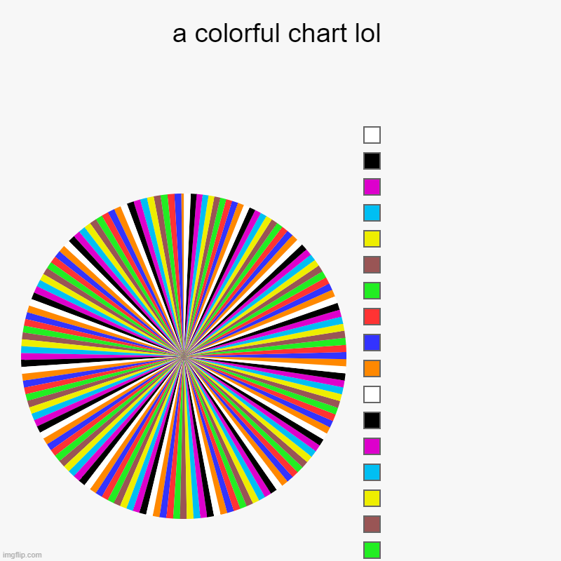 SOMETHING CALLED A CHART COLORFUL | a colorful chart lol |,  ,  ,  ,  ,  ,  ,  ,  ,  ,  ,  ,  ,  ,  ,  ,  ,  , | image tagged in charts,pie charts | made w/ Imgflip chart maker