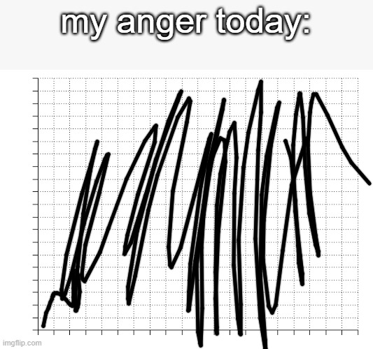 I don't know whether to love or hate myself bruh | my anger today: | made w/ Imgflip meme maker
