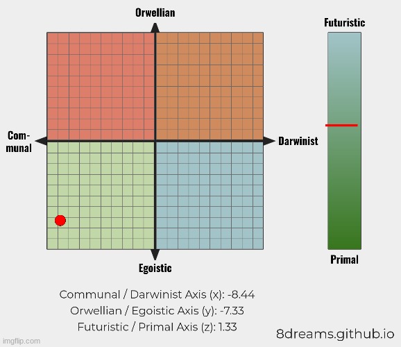 communal egoists | made w/ Imgflip meme maker
