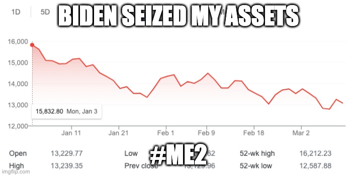 Let's not lose another war this year | BIDEN SEIZED MY ASSETS; #ME2 | image tagged in biden seized my assets too | made w/ Imgflip meme maker