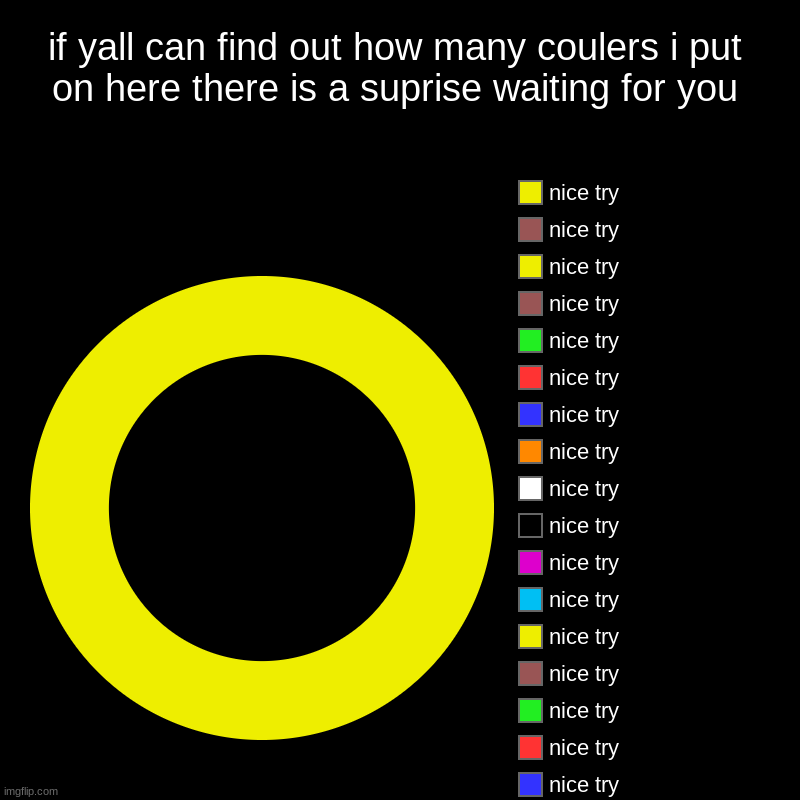 if you can | if yall can find out how many coulers i put on here there is a suprise waiting for you | nice try, nice try, nice try, nice try, nice try, n | image tagged in charts,donut charts | made w/ Imgflip chart maker
