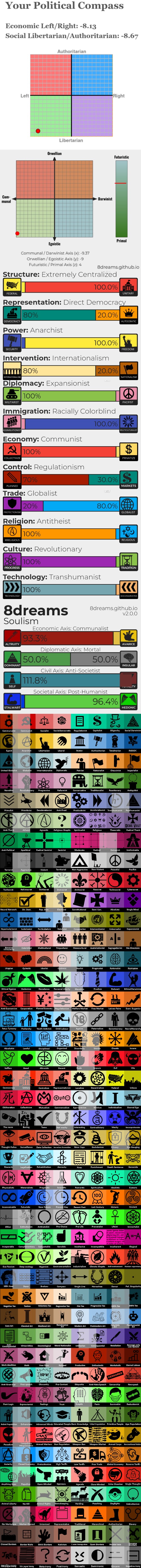 rate my political beliefs | made w/ Imgflip meme maker