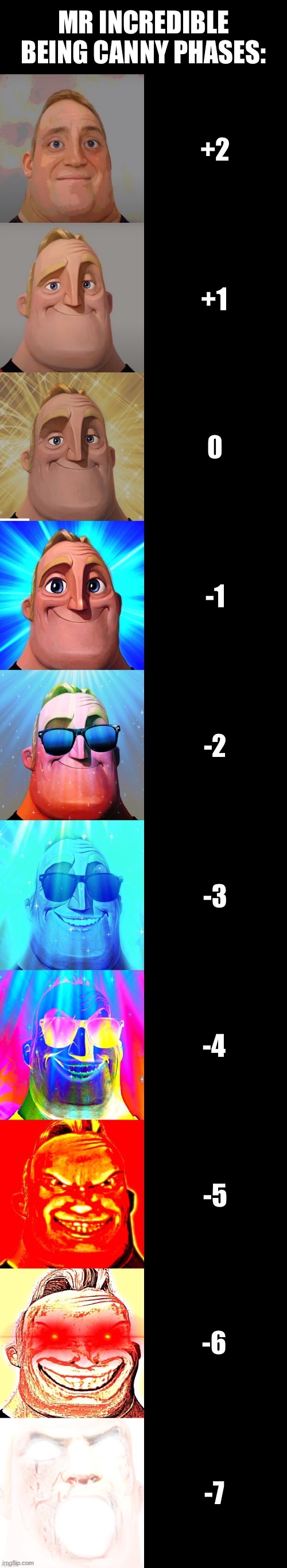 Mr. Incredible being canny phases | MR INCREDIBLE BEING CANNY PHASES:; +2; +1; -1; -2; -3; -4; -5; -6; -7 | image tagged in mr incredible becoming canny | made w/ Imgflip meme maker