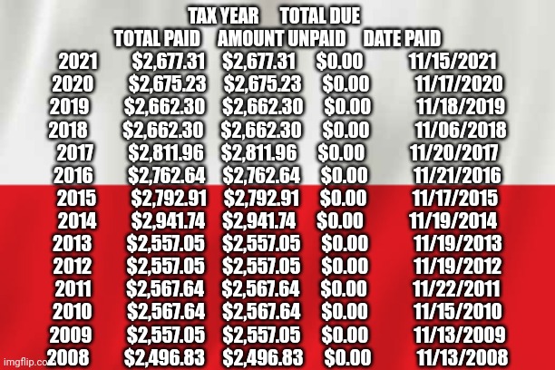 gay gay homosexual gay | TAX YEAR      TOTAL DUE    TOTAL PAID     AMOUNT UNPAID     DATE PAID
2021          $2,677.31     $2,677.31      $0.00             11/15/2021
2020          $2,675.23     $2,675.23      $0.00             11/17/2020
2019          $2,662.30     $2,662.30      $0.00             11/18/2019
2018          $2,662.30     $2,662.30      $0.00             11/06/2018
2017          $2,811.96     $2,811.96      $0.00             11/20/2017
2016          $2,762.64     $2,762.64      $0.00             11/21/2016
2015          $2,792.91     $2,792.91      $0.00             11/17/2015
2014          $2,941.74     $2,941.74      $0.00             11/19/2014
2013          $2,557.05     $2,557.05      $0.00             11/19/2013
2012          $2,557.05     $2,557.05      $0.00             11/19/2012
2011          $2,567.64     $2,567.64      $0.00             11/22/2011
2010          $2,567.64     $2,567.64      $0.00             11/15/2010
2009          $2,557.05     $2,557.05      $0.00             11/13/2009
2008          $2,496.83     $2,496.83      $0.00             11/13/2008 | made w/ Imgflip meme maker