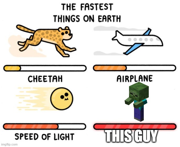 fastest thing possible | THIS GUY | image tagged in fastest thing possible | made w/ Imgflip meme maker