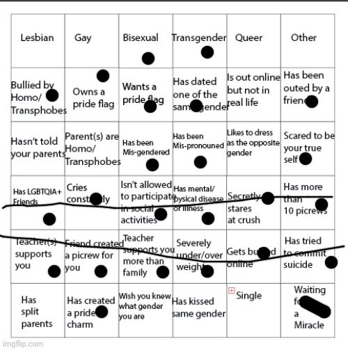 LGBTQIA+ Bingo!! | image tagged in lgbtqia bingo | made w/ Imgflip meme maker