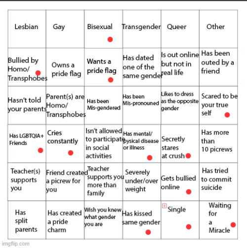 LGBTQIA+ Bingo!! | image tagged in lgbtqia bingo | made w/ Imgflip meme maker