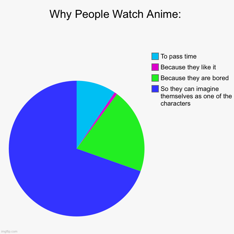 Why People Watch Anime - Imgflip