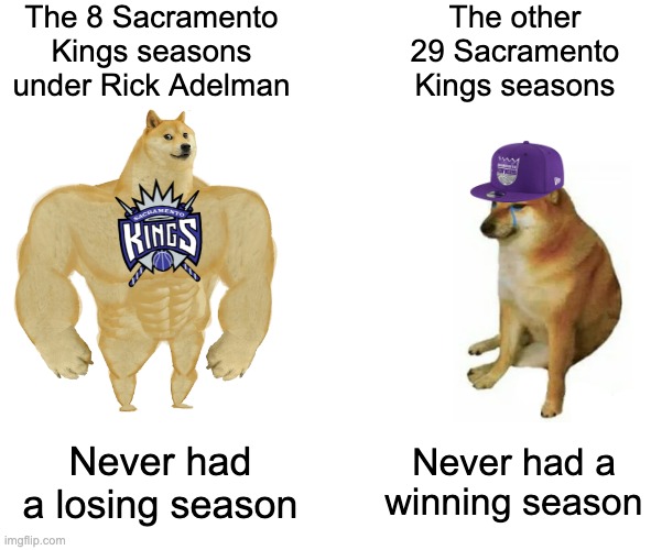 Buff Doge vs Kangz | The 8 Sacramento Kings seasons under Rick Adelman; The other 29 Sacramento Kings seasons; Never had a winning season; Never had a losing season | image tagged in memes,buff doge vs cheems,basketball | made w/ Imgflip meme maker