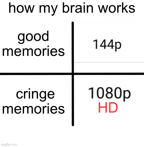i genuinely shake when i think of cringy memories |  how my brain works; good memories; cringe memories; HD | image tagged in memes,blank starter pack,funny,funny memes,barney will eat all of your delectable biscuits,cringe | made w/ Imgflip meme maker