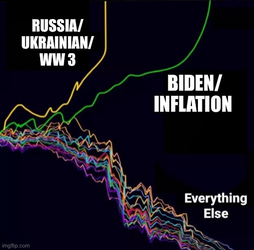 Meanwhile… Meme Makers On imgflip.com!!! | RUSSIA/
UKRAINIAN/
WW 3; BIDEN/
INFLATION | image tagged in memes,imgflip,imgflip users | made w/ Imgflip meme maker