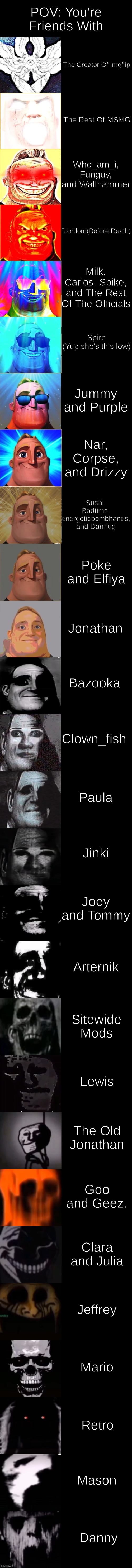 I was originally gonna post this on February | POV: You're Friends With; The Creator Of Imgflip; The Rest Of MSMG; Who_am_i, Funguy, and Wallhammer; Random(Before Death); Milk, Carlos, Spike, and The Rest Of The Officials; Spire
(Yup she's this low); Jummy and Purple; Nar, Corpse, and Drizzy; Sushi, Badtime, energeticbombhands, and Darmug; Poke and Elfiya; Jonathan; Bazooka; Clown_fish; Paula; Jinki; Joey and Tommy; Arternik; Sitewide Mods; Lewis; The Old Jonathan; Goo and Geez. Clara and Julia; Jeffrey; Mario; Retro; Mason; Danny | image tagged in mr incredible becoming canny to uncanny | made w/ Imgflip meme maker