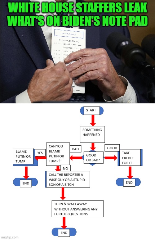 So simple that even Joe can't screw it up - yet he does! | WHITE HOUSE STAFFERS LEAK WHAT'S ON BIDEN'S NOTE PAD | image tagged in joe biden,dementia,the mainstream media | made w/ Imgflip meme maker
