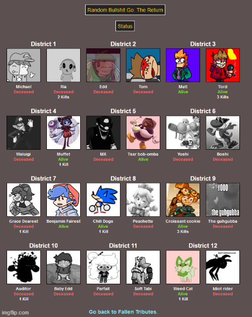 I'm betting on Tord | made w/ Imgflip meme maker