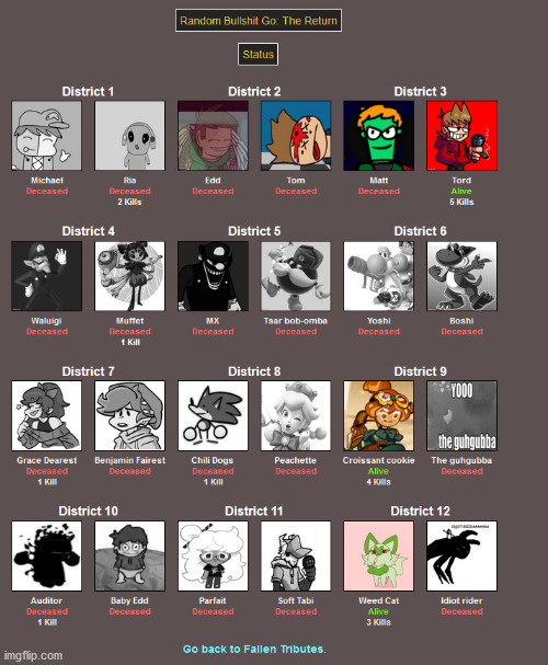 3 left (I'm still voting on Tord) | made w/ Imgflip meme maker