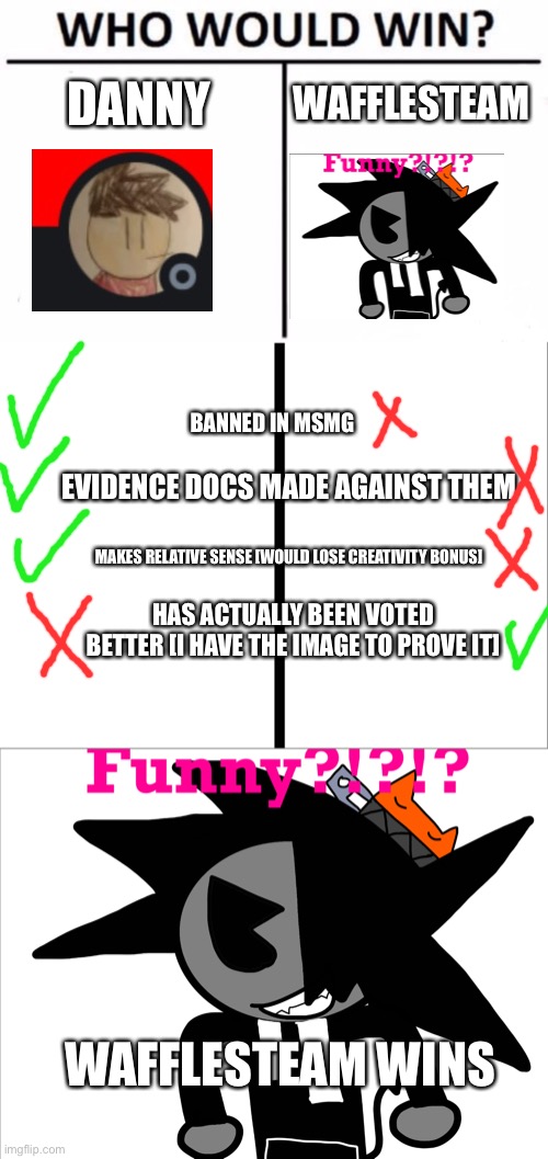 I win | DANNY; WAFFLESTEAM; BANNED IN MSMG; EVIDENCE DOCS MADE AGAINST THEM; MAKES RELATIVE SENSE [WOULD LOSE CREATIVITY BONUS]; HAS ACTUALLY BEEN VOTED BETTER [I HAVE THE IMAGE TO PROVE IT]; WAFFLESTEAM WINS | image tagged in memes,who would win | made w/ Imgflip meme maker