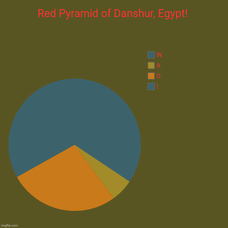 Red Pyramid of Danshur, Egypt! | !, G, A, W | image tagged in memes,sand,dead | made w/ Imgflip chart maker