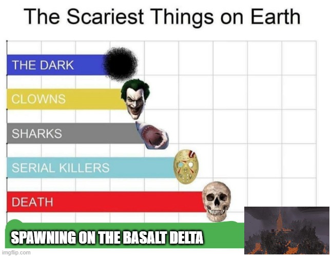 This is right | SPAWNING ON THE BASALT DELTA | image tagged in scariest things on earth,minecraft,memes,funny | made w/ Imgflip meme maker
