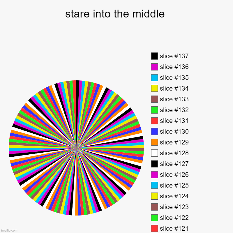 stare into the middle | | image tagged in charts,pie charts | made w/ Imgflip chart maker