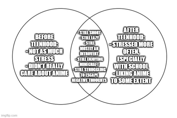 venn diagram of me before and after becoming a teen | AFTER TEENHOOD:
- STRESSED MORE OFTEN, ESPECIALLY WITH SCHOOL
- LIKING ANIME TO SOME EXTENT; - STILL SHORT
- STILL LAZY
- STILL MOSTLY AN INTROVERT
- STILL ENJOYING MINECRAFT
- STILL STRUGGLING TO ESCAPE NEGATIVE THOUGHTS; BEFORE TEENHOOD:
- NOT AS MUCH STRESS
- DIDN'T REALLY CARE ABOUT ANIME | image tagged in venn diagram,comparison,teenagers,me irl,personality,memes | made w/ Imgflip meme maker