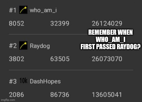 REMEMBER WHEN WHO_AM_I FIRST PASSED RAYDOG? | made w/ Imgflip meme maker