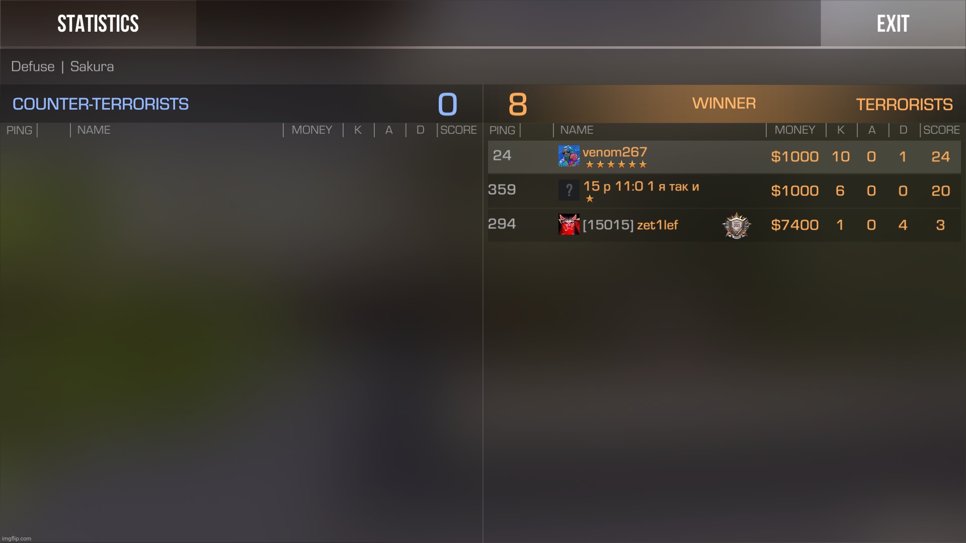 hm, my team won because the CT side left lmao. | made w/ Imgflip meme maker