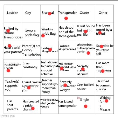 Im redoing these. And technically im genderfluid but that falls under the trans umbrella | image tagged in lgbtqia bingo | made w/ Imgflip meme maker