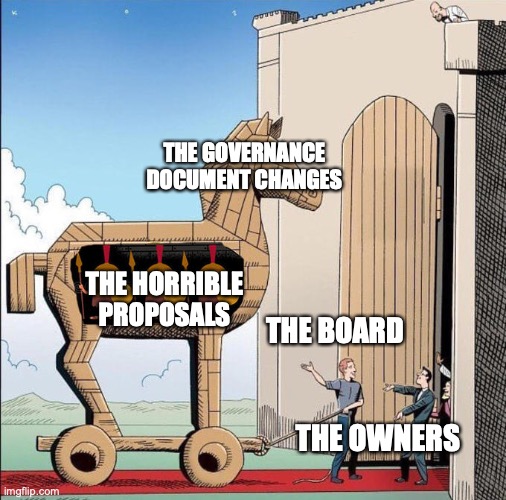 Trojan Horse |  THE GOVERNANCE DOCUMENT CHANGES; THE HORRIBLE PROPOSALS; THE BOARD; THE OWNERS | image tagged in trojan horse | made w/ Imgflip meme maker