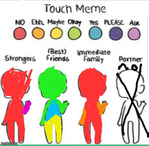 touch chart meme Imgflip