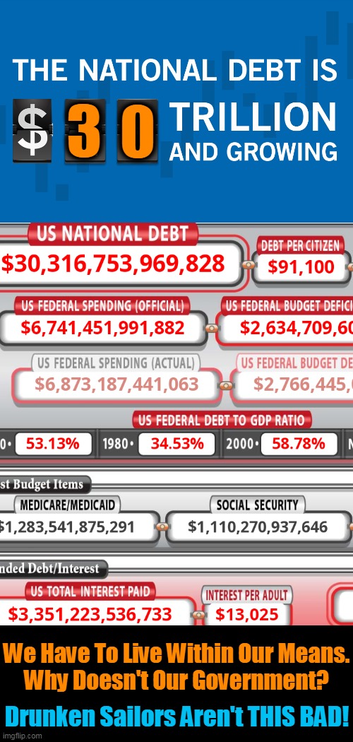 Funding Nations Who Hate Us, Wasting Money On Frivolous Pursuits & Overall Outrageous Spending | 3; We Have To Live Within Our Means.
Why Doesn't Our Government? Drunken Sailors Aren't THIS BAD! | image tagged in politics,national debt,debt clock,waste of money,americans,wake up call | made w/ Imgflip meme maker