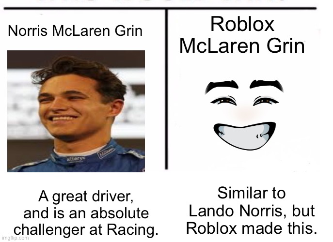 Lando Norris real and Roblox grin comparison. | Roblox McLaren Grin; Norris McLaren Grin; Similar to Lando Norris, but Roblox made this. A great driver, and is an absolute challenger at Racing. | image tagged in comparison table,funny,so true memes,formula 1,roblox,fun | made w/ Imgflip meme maker